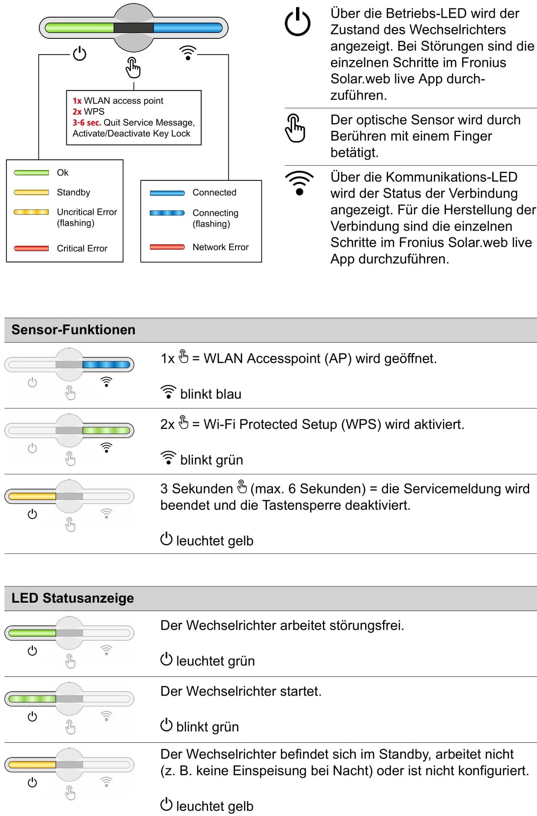 Fronius LED-1.jpg